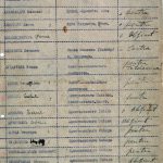 Lists with the votes of the Deputies of the Country Council, dated March 27, 1918, when the union of Bessarabia with Romania (ANR)